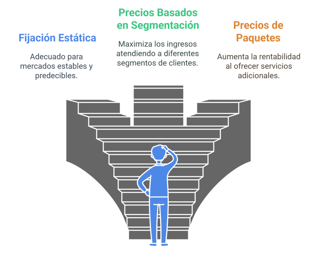 Importancia del revenue management en hoteles
