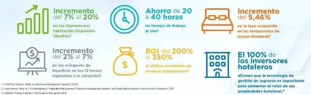 Ventajas de las estrategias de revenue management