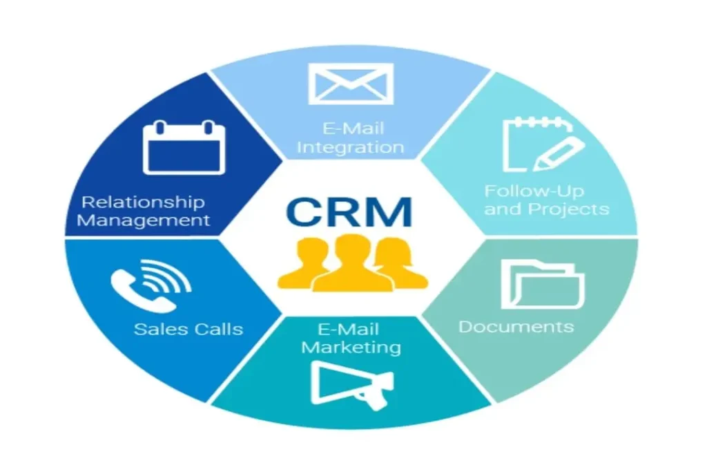 Cómo elegir el mejor CRM para un hotel
