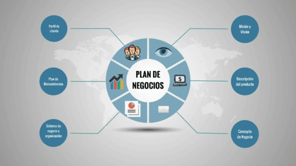 Desarrollo del plan de negocio hotel