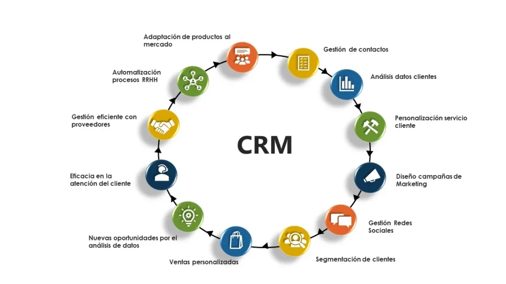 Para qué sirve un CRM en los hoteles