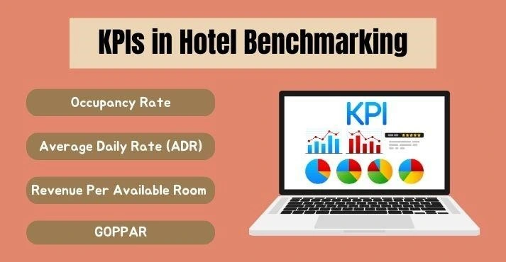 Tipos de benchmarking en el sector hotelero