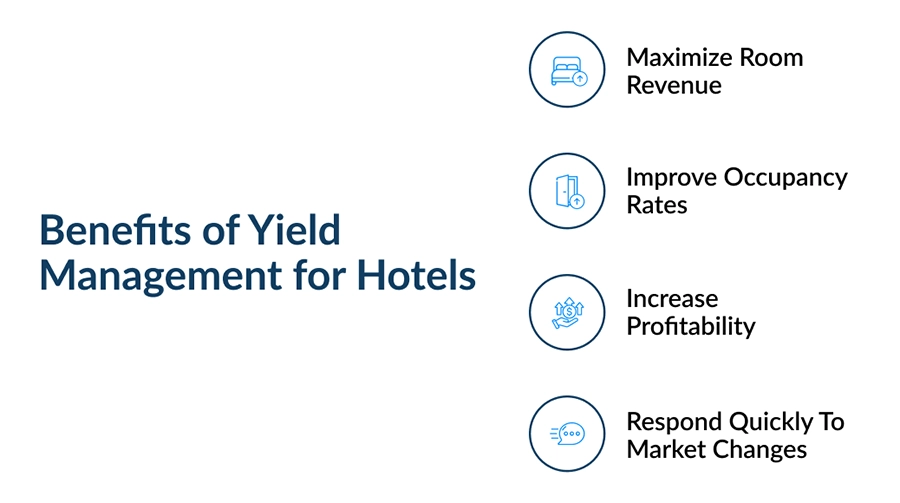 ventajas del yield management hotelero