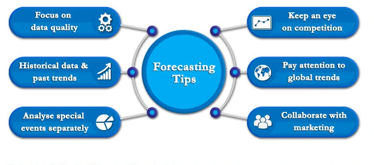 Forecasting hotelero: Clave para maximizar ingresos y rentabilidad 1 Cómo elaborar un forecast efectivo