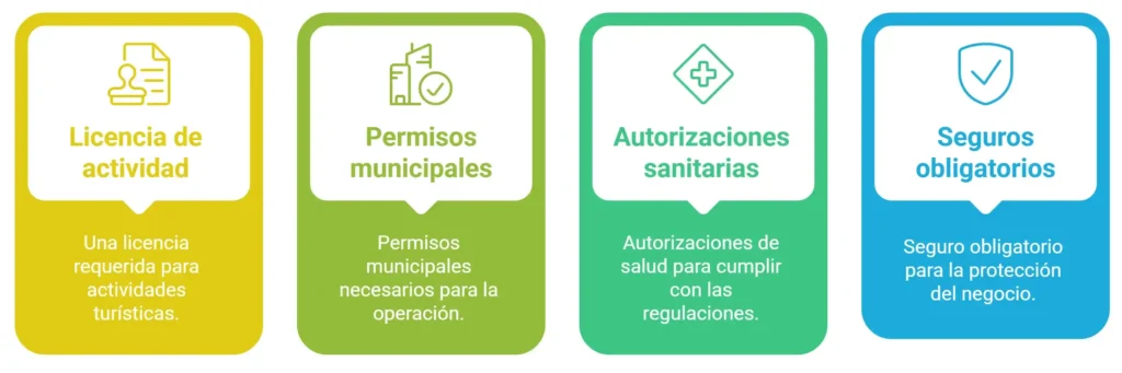 Cómo montar un hotel: Guía práctica para emprendedores 3 Permisos para montar un hotel en España