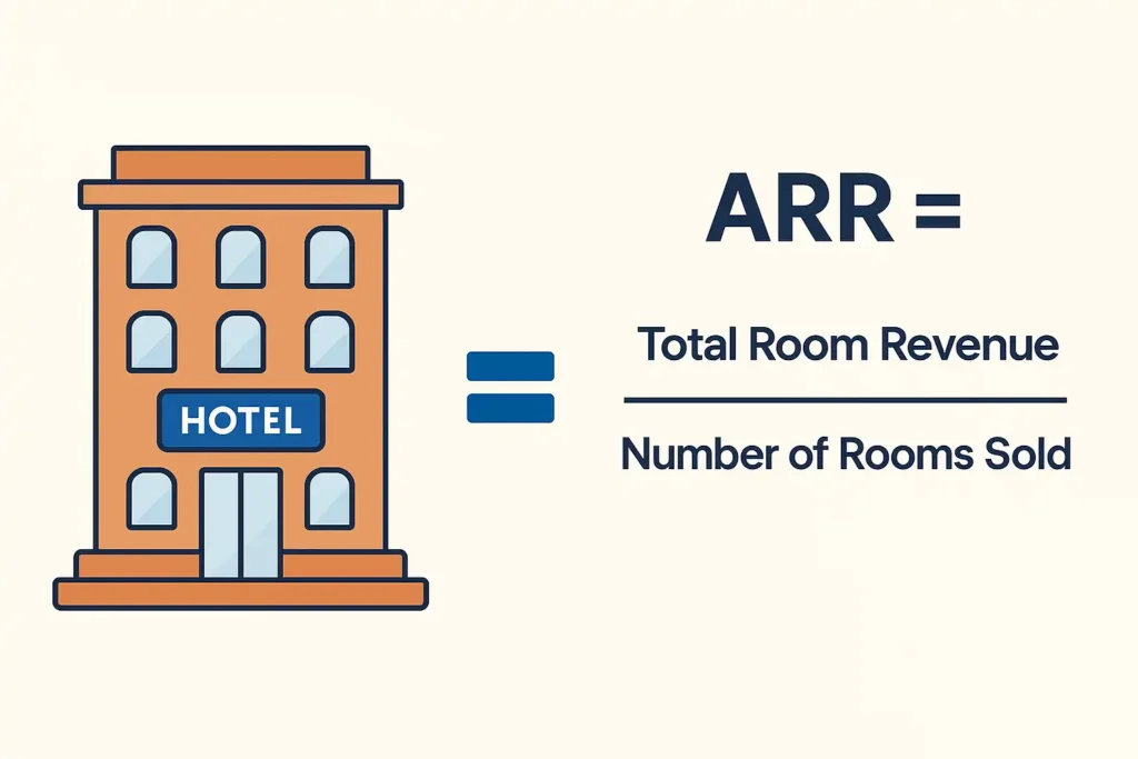 Average Room Rate: qué es y cómo calcular esta formula de rentabilidad hotelera 1 Fórmula del Average Room Rate